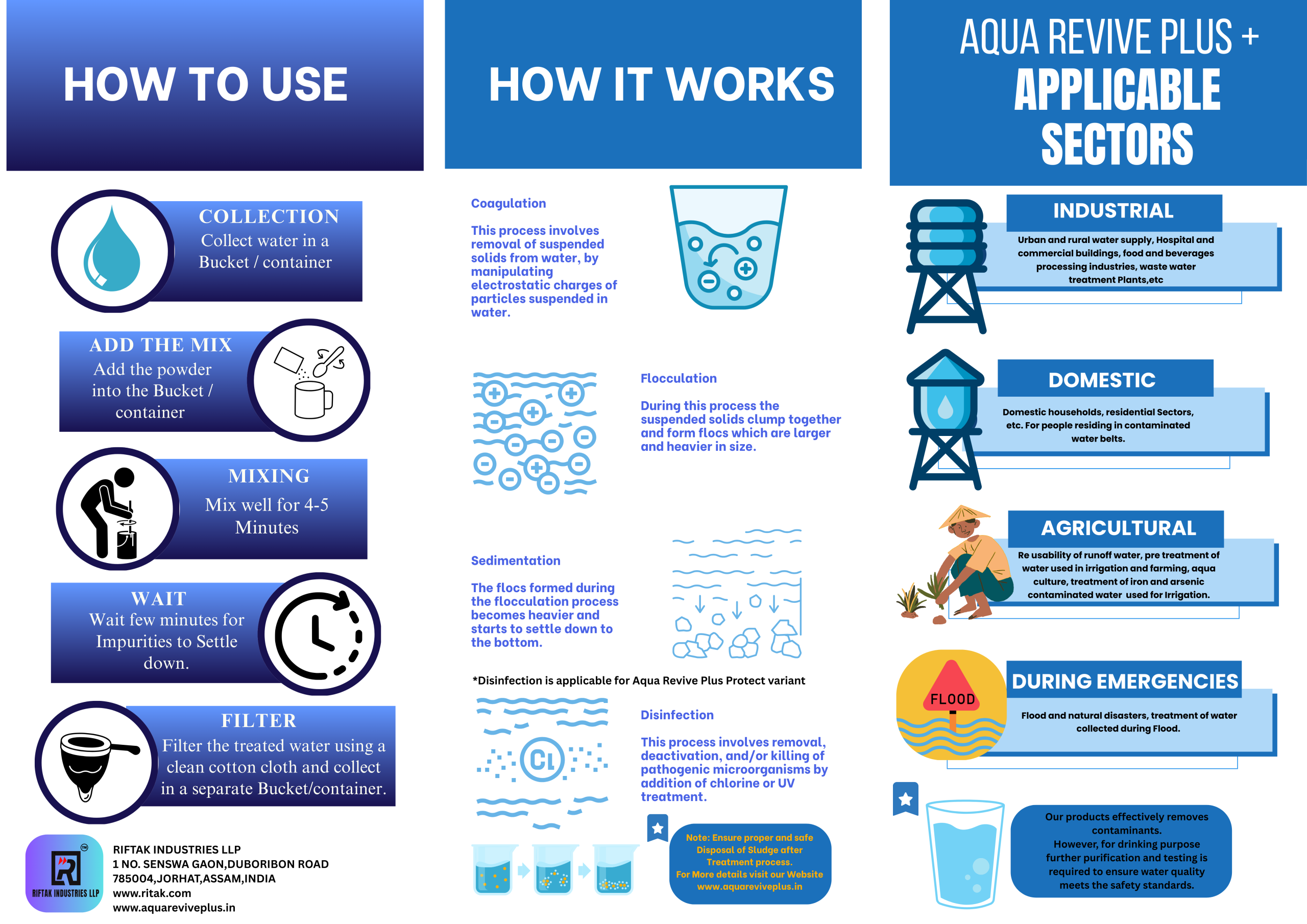 aqua_revive_plus_applicatio_and_usage_leaflet